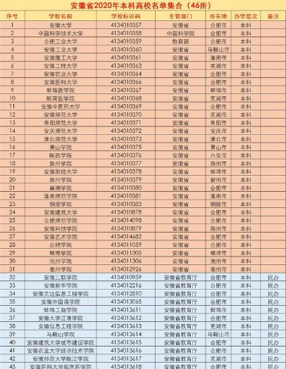 安徽有什么大学