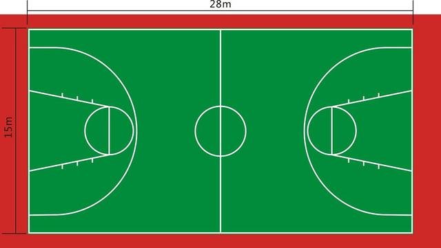 中国篮球场的标准规格是多少？