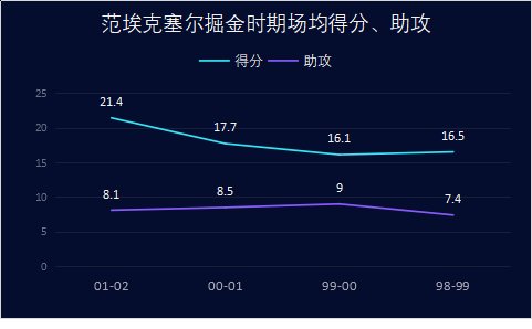 范埃克塞尔是怎样的一位NBA球星？