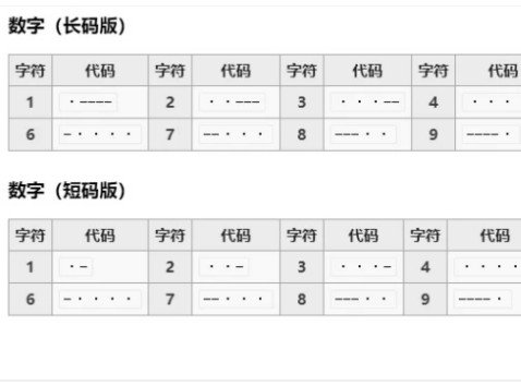 如何用摩斯密码打出中文？？