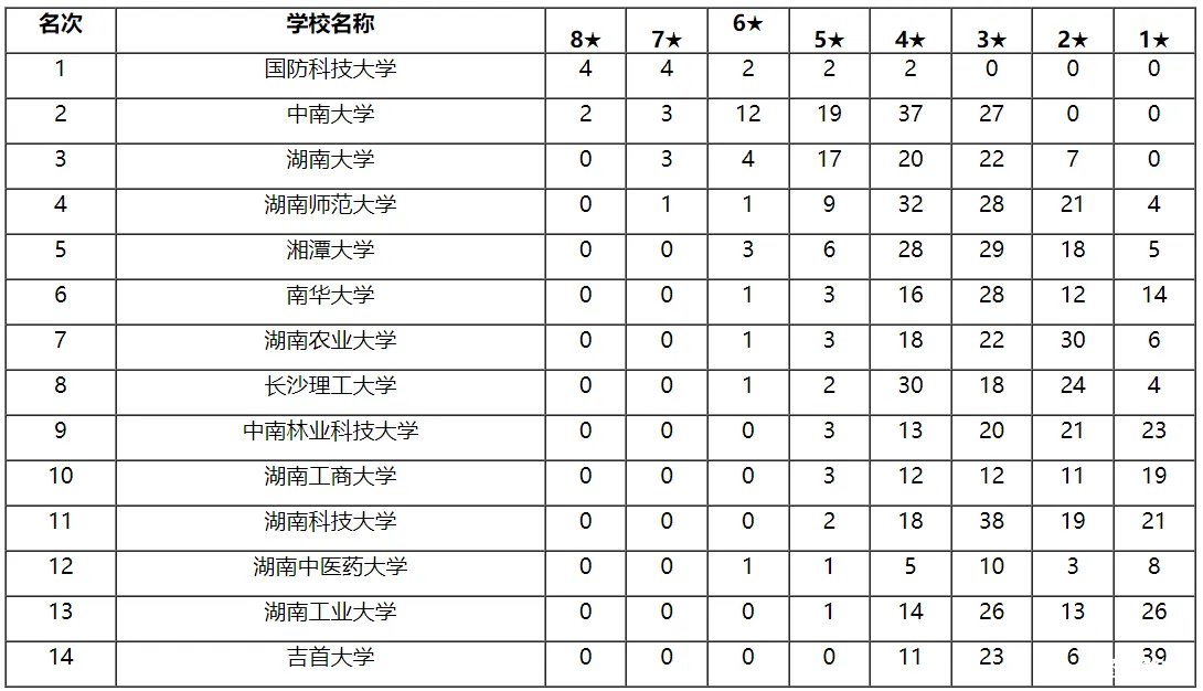 湖南农业大学东方科技学院是几本