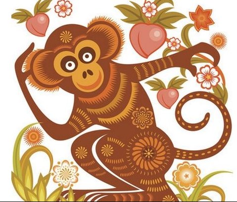 猴年分别是哪一年?