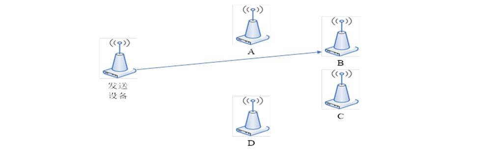 点对点无线通信是什么