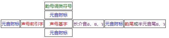 泰国语和越南语是否相同