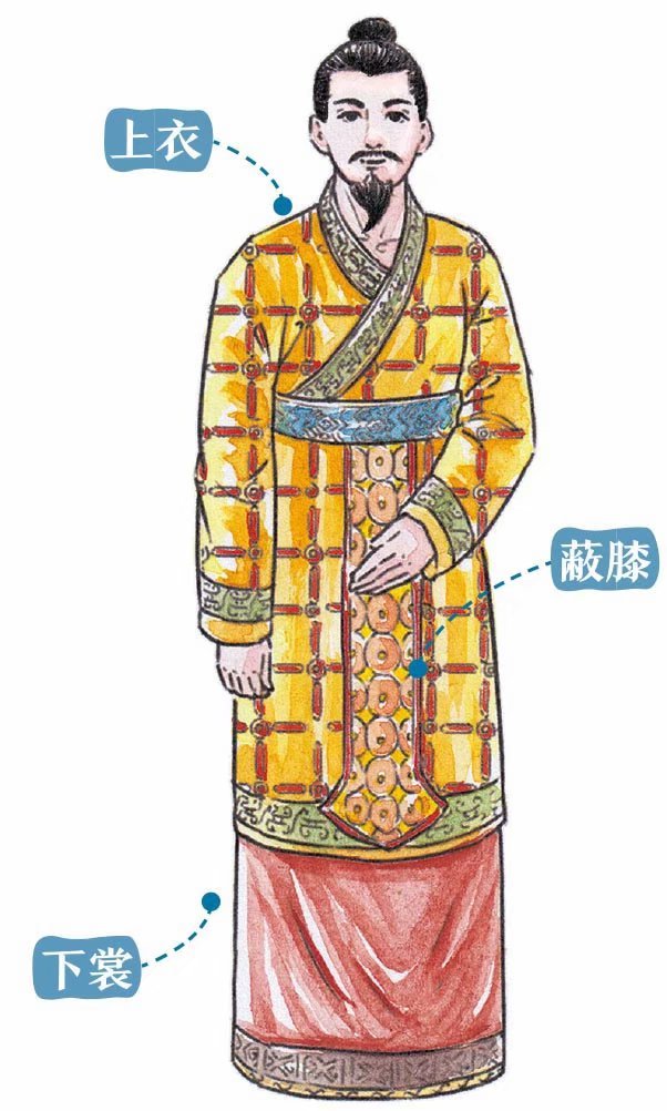 上衣下裳是什么样式的衣服？