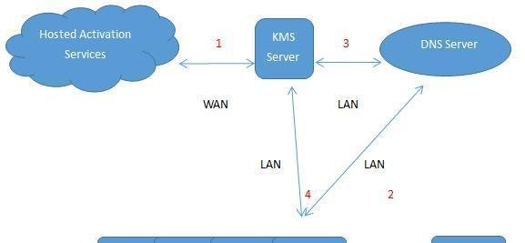 现在的电脑还能免费装win10吗?