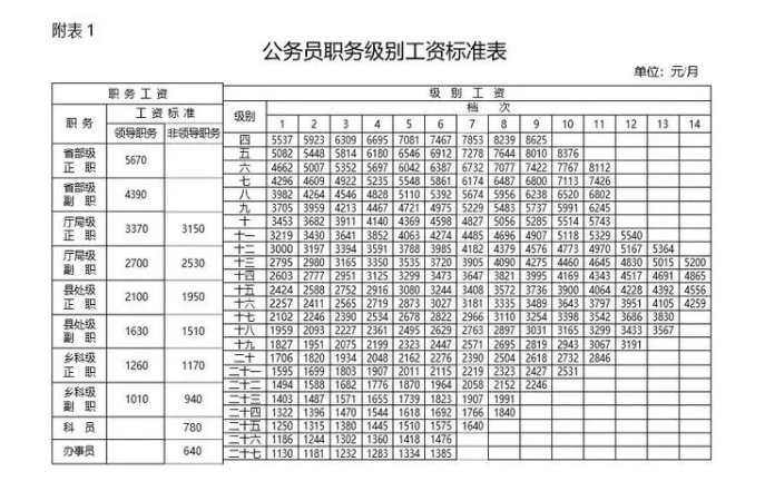 陕西省公务员局官网