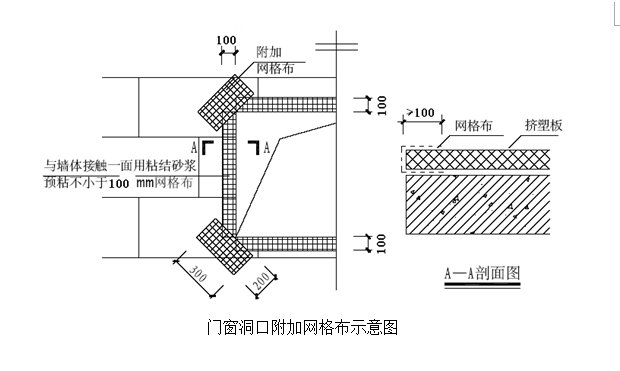 外墙保温施工方案