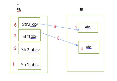 堆和栈的区别是啥?
