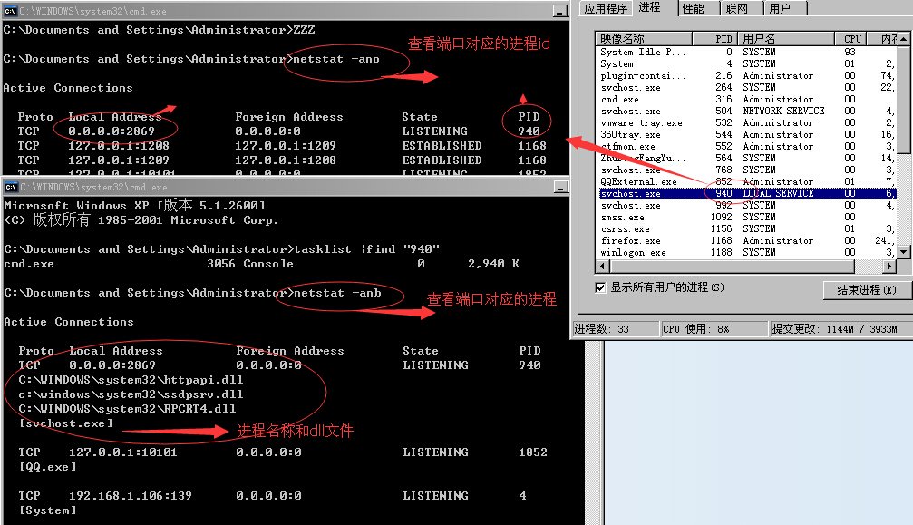 查看端口的命令是什么?