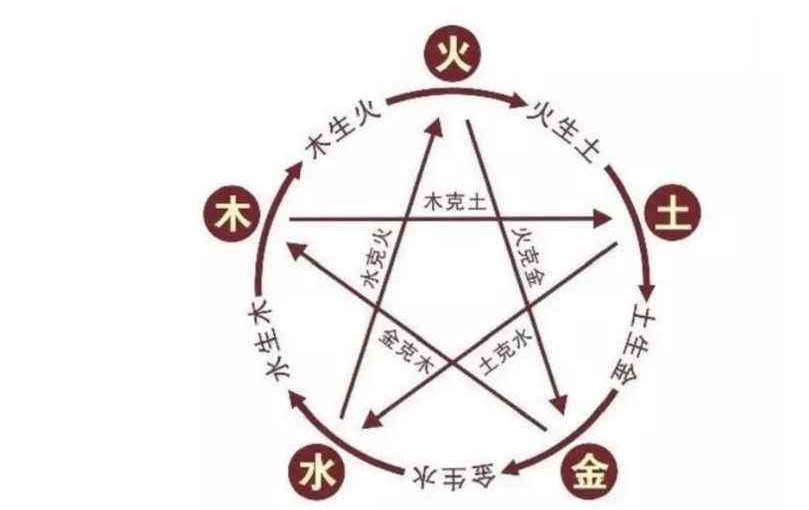 五行中的金生水怎么理解?