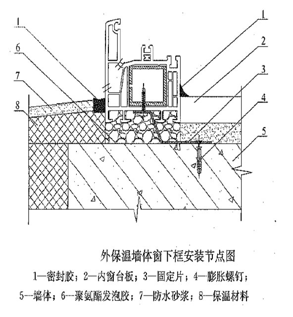 外墙保温施工方案