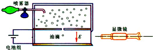 什么是电荷,电荷、电荷量、元电荷有什么关系?