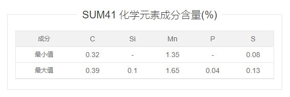 SUM41是什么材料