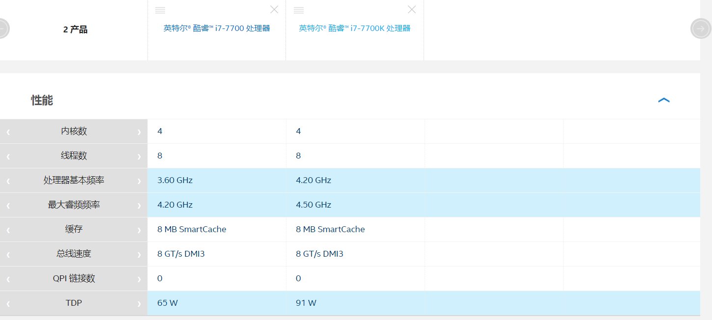 i7 7700和i7 7700k的区别