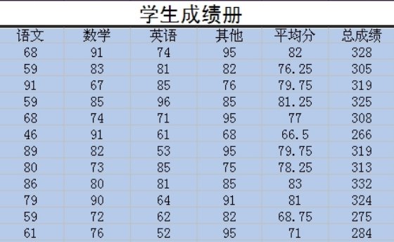 电子表格excel教程