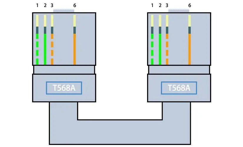 网线是用的什么原理？为什么必须按顺序接水晶头？有什么说法？