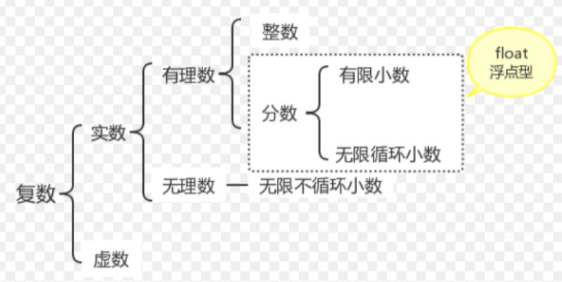 什么叫混循环小数？