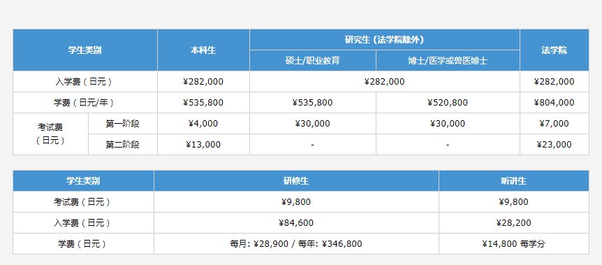 东京大学学费一年多少人民币