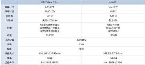 P6100和i5560m差距