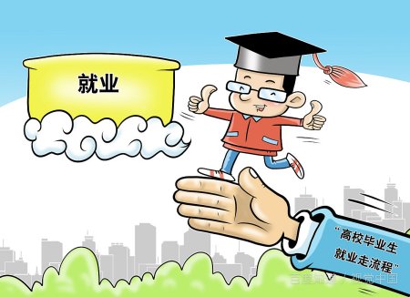 哈尔滨金融学院是几本院校？