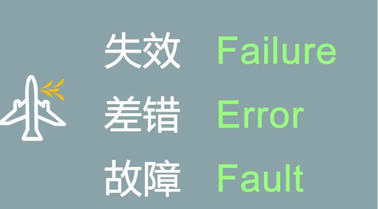 failure什么意思