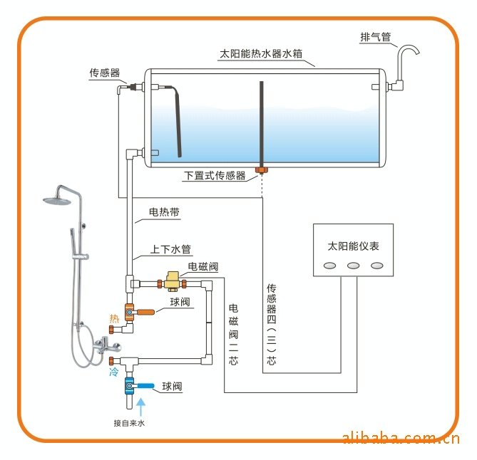 太阳能热水器的电磁阀怎样安装？