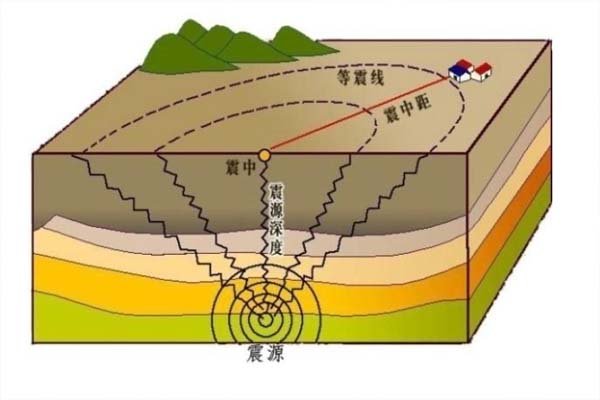 中国近年地震一览表2020中国最大地震发生在哪里