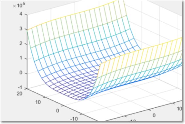 matlab如何将离散点拟合成曲面