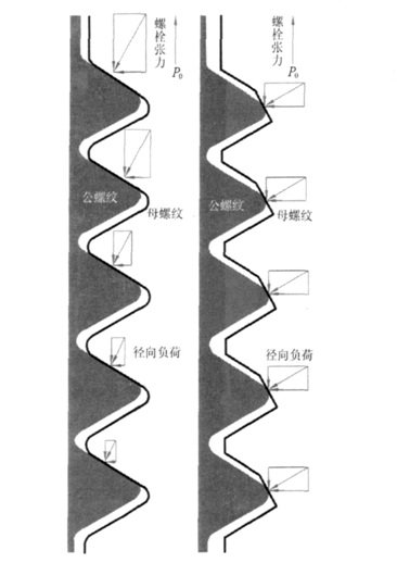 自动锁螺丝的工作原理是什么？