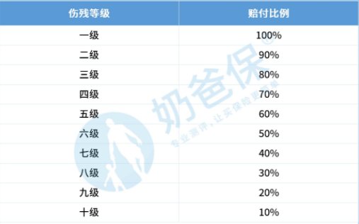 什么是人身保险