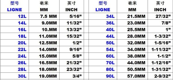 男衬衫纽扣的标准尺寸多少?