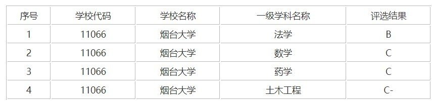 烟台大学怎么样