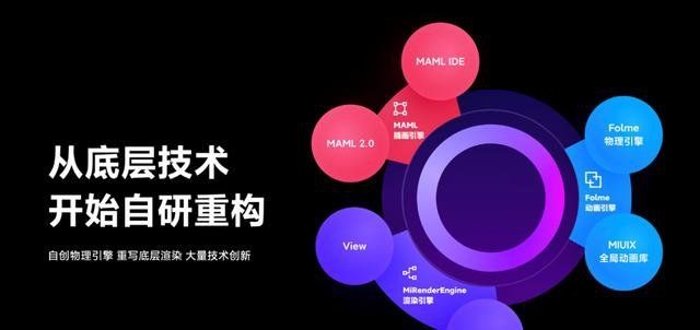 什么是miui操作系统