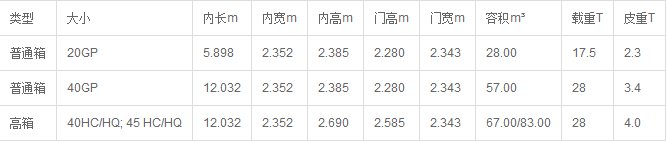 40尺柜内部标准尺寸是多少??