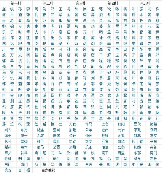 百家讲坛 百家姓讲了哪些姓