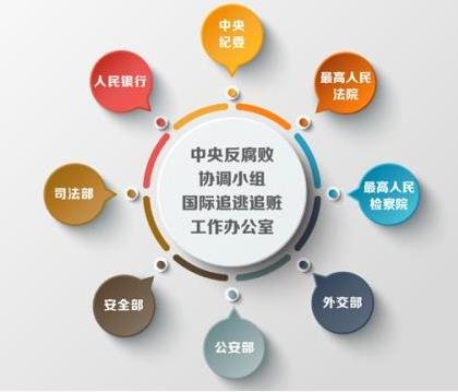 百名红通是什么意思？