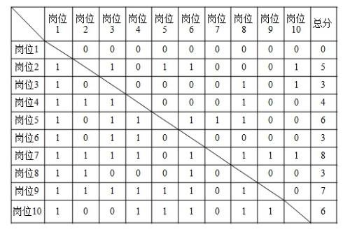 配对比较法的配对比较法的应用