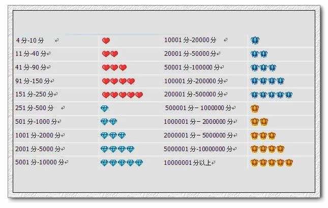 淘宝网店铺上的钻石是什么意思