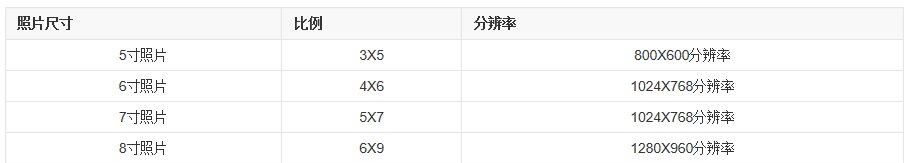 一寸照片的标准尺寸是多少