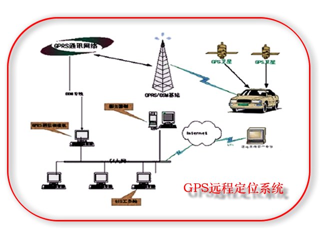 如何取消汽车GPS定位系统？？