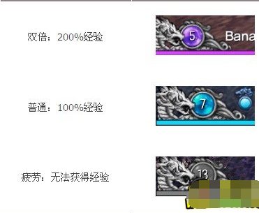 剑灵怎么获得活力