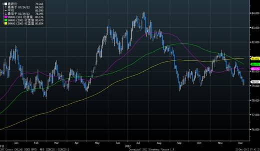 什么是上证指数??
