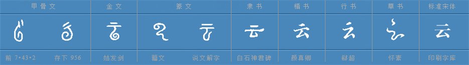 云、羊、雨、字的演变（甲骨文→金文→小篆→隶书→楷书→草书→行书）