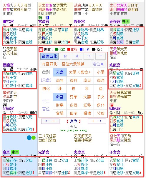 十二宫四化飞星是什么意思？请高手回复，谢谢！