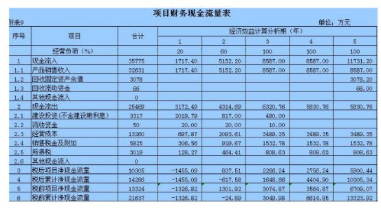 现金流量表的编制基础是什么?