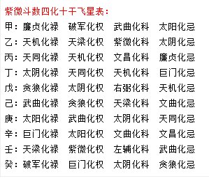 十二宫四化飞星是什么意思？请高手回复，谢谢！