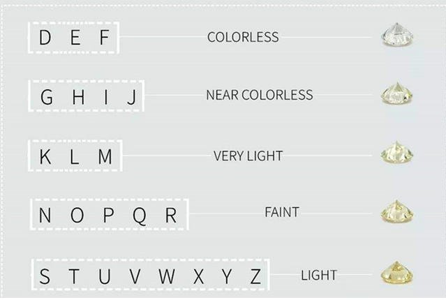 如何挑选钻石 挑选钻石的技巧