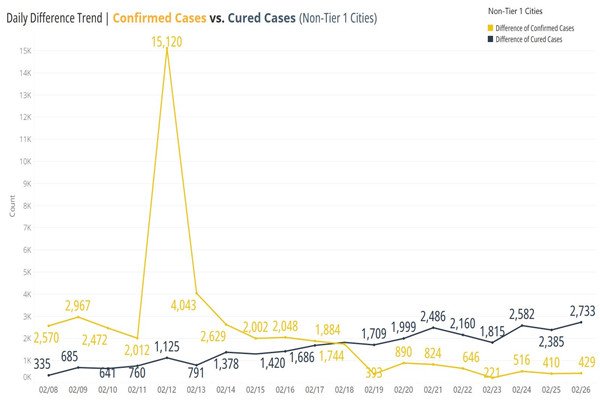 深圳湾口岸入境处职员确诊新冠，感染者应该如何追踪？