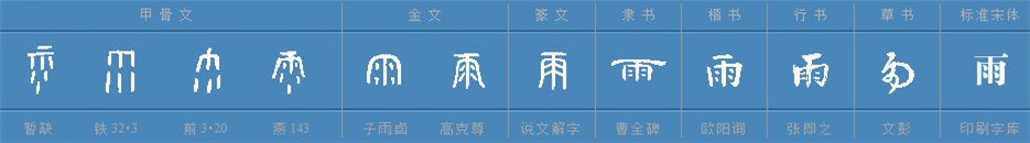 云、羊、雨、字的演变（甲骨文→金文→小篆→隶书→楷书→草书→行书）